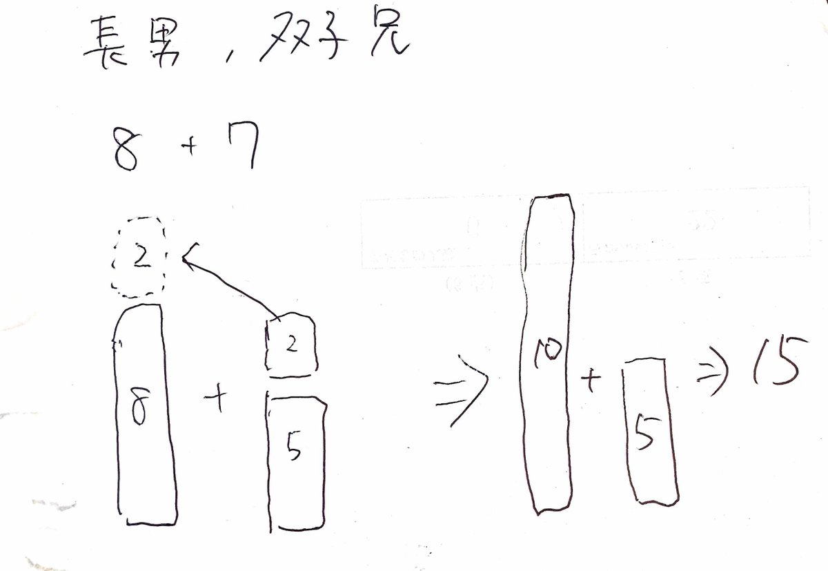 うちの奥さんは「自動的に15が頭に浮かぶ」らしい