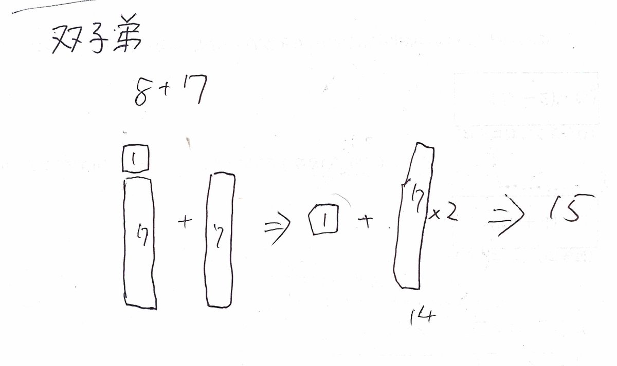 うちの奥さんは「自動的に15が頭に浮かぶ」らしい