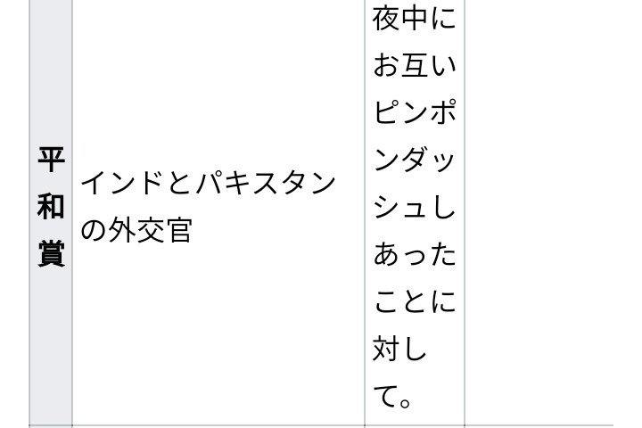 2020年のイグノーベル賞平和賞 