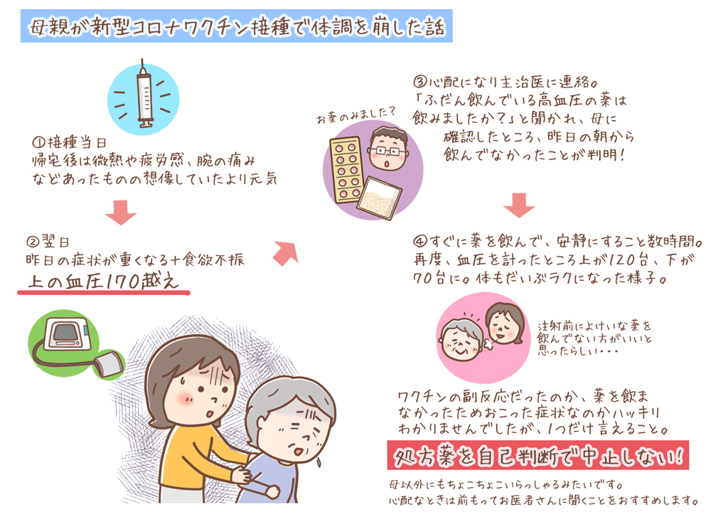 母（80代）がコロナワクチンを接種した翌日、体調が悪化