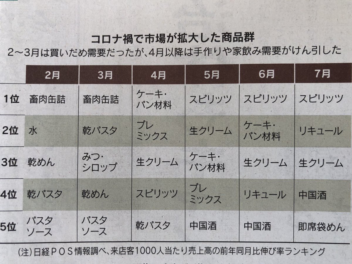 になっているのが現在ってことですか