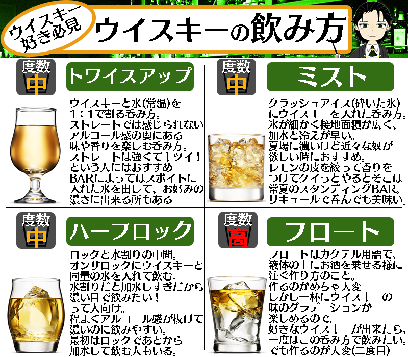 実はウイスキーってめちゃめちゃの見方がたくさんあるんですよ