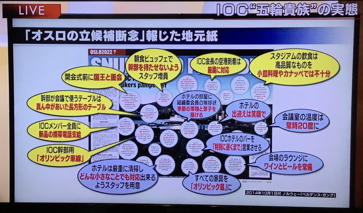 2022冬季オリンピックの招致レースから降りたノルウェーがIOCから要求された内容が細かい