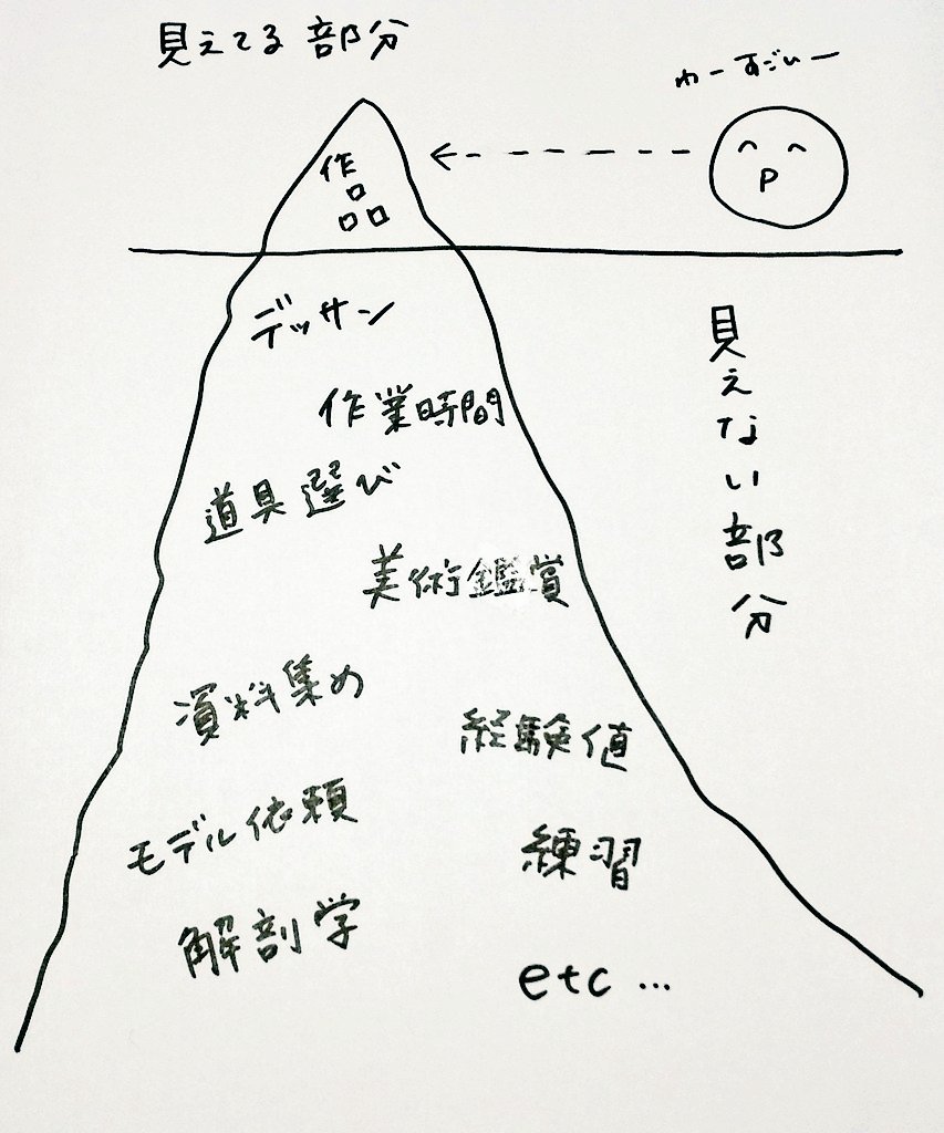 一枚の絵が出来るまで。