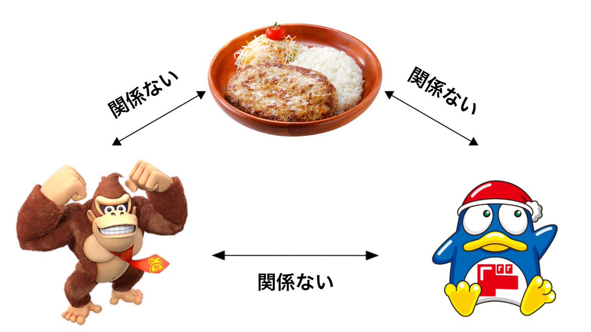 ややこしいので整理した 