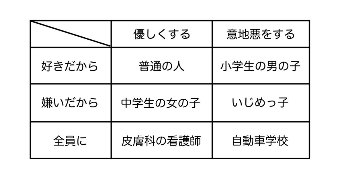 ｢好きだから意地悪をする男の子｣以外を考えました 