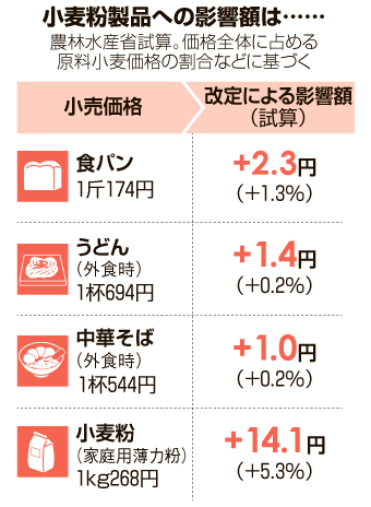 【10月から暮らし こう変わります】 10月から暮らしにかかわる様々な商品の価格が改定されたり、 サービスや制度の内容が見直されたりします