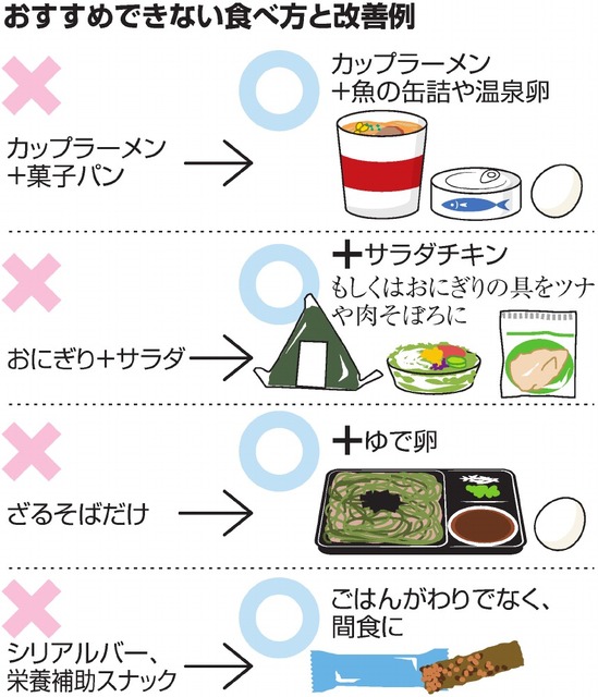 　組み合わせにコツ   便利な #コンビニごはん ですが、気になるのは健康との両立