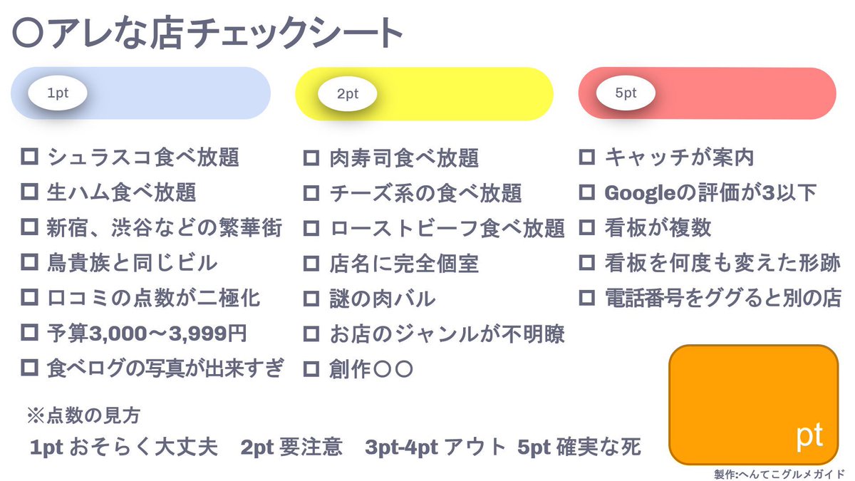 ぼったくり店で涙を飲んだ悔しから作った「アレな店チェックシート」を貼っておきます