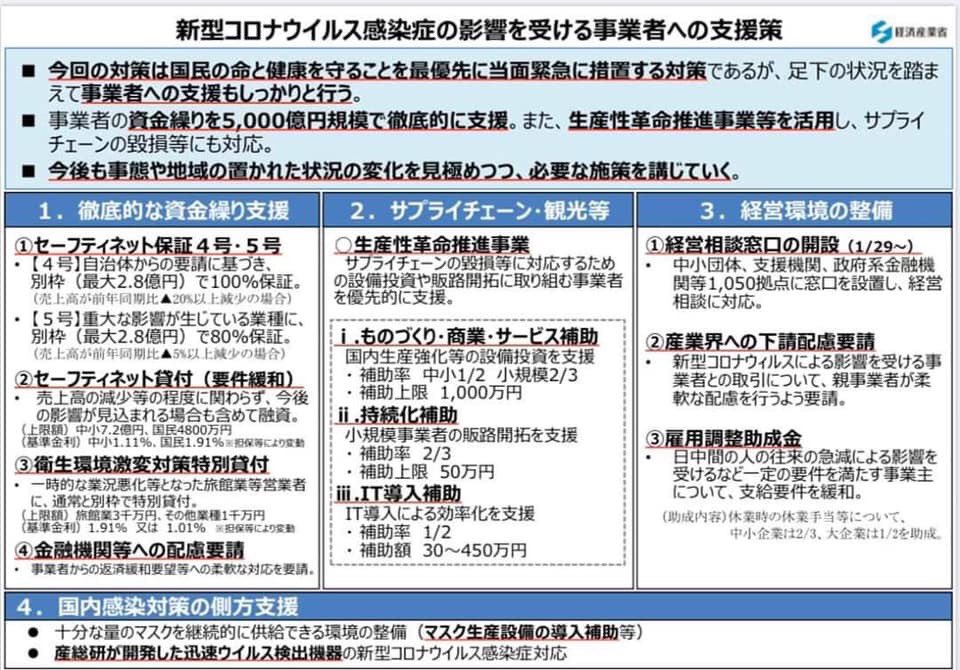 イベント主催、運営、技術周り、スタッフ派遣、タレント事務所…どこまで適用になるか分かりませんが、良かったら参考にしてください