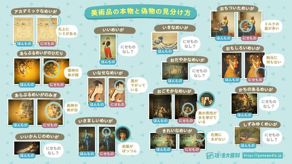 あつ森のつねきちの美術品の 本物と偽物の見分け方  この画像めちゃくちゃわかりやすい😳✨  おかげであと何個かで美術館完成できそう