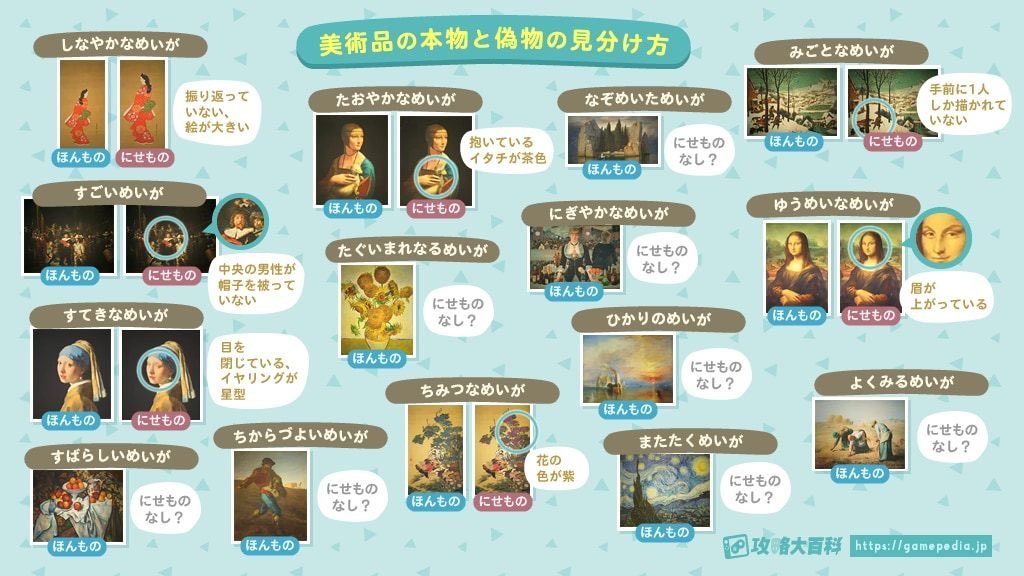 あつ森のつねきちの美術品の 本物と偽物の見分け方  この画像めちゃくちゃわかりやすい😳✨  おかげであと何個かで美術館完成できそう