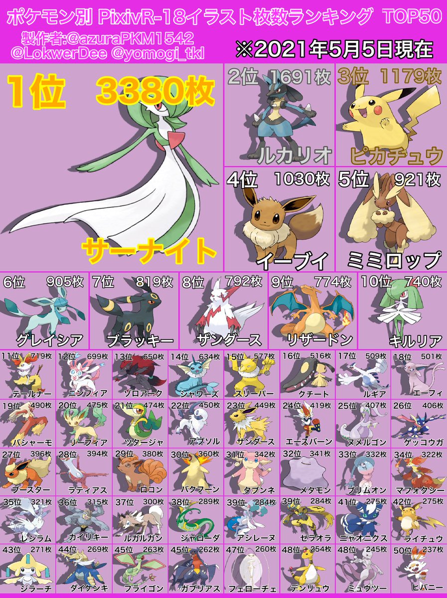 ポケモン別 PixivR-18イラスト枚数ランキング 2021年版