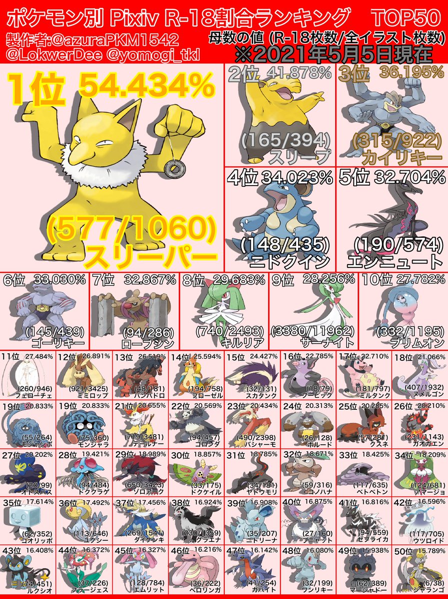 ポケモン別 PixivR-18割合ランキング TOP50 2021年版 