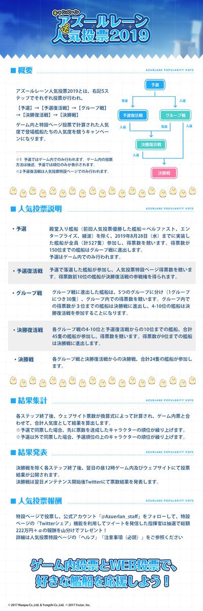 【キャンペーン】 本日メンテナンス後、「アズールレーン人気投票2019」が開催