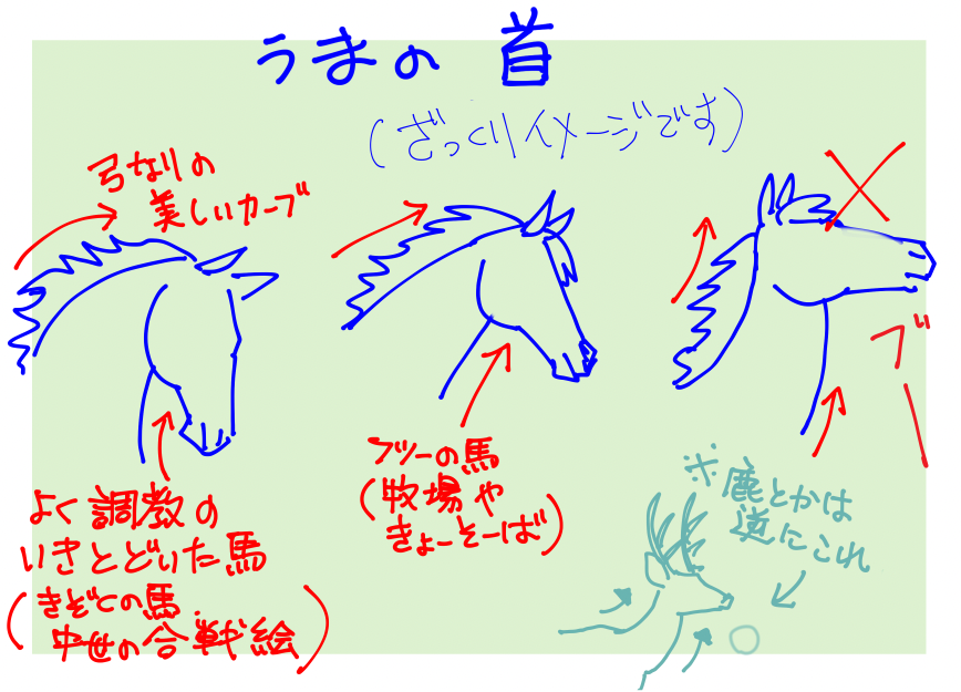 🤔  ※30分ぐらいで、大急ぎで描いた記憶があるので、本当に雑な殴り書きでスイマセン〜〜🐎😅 