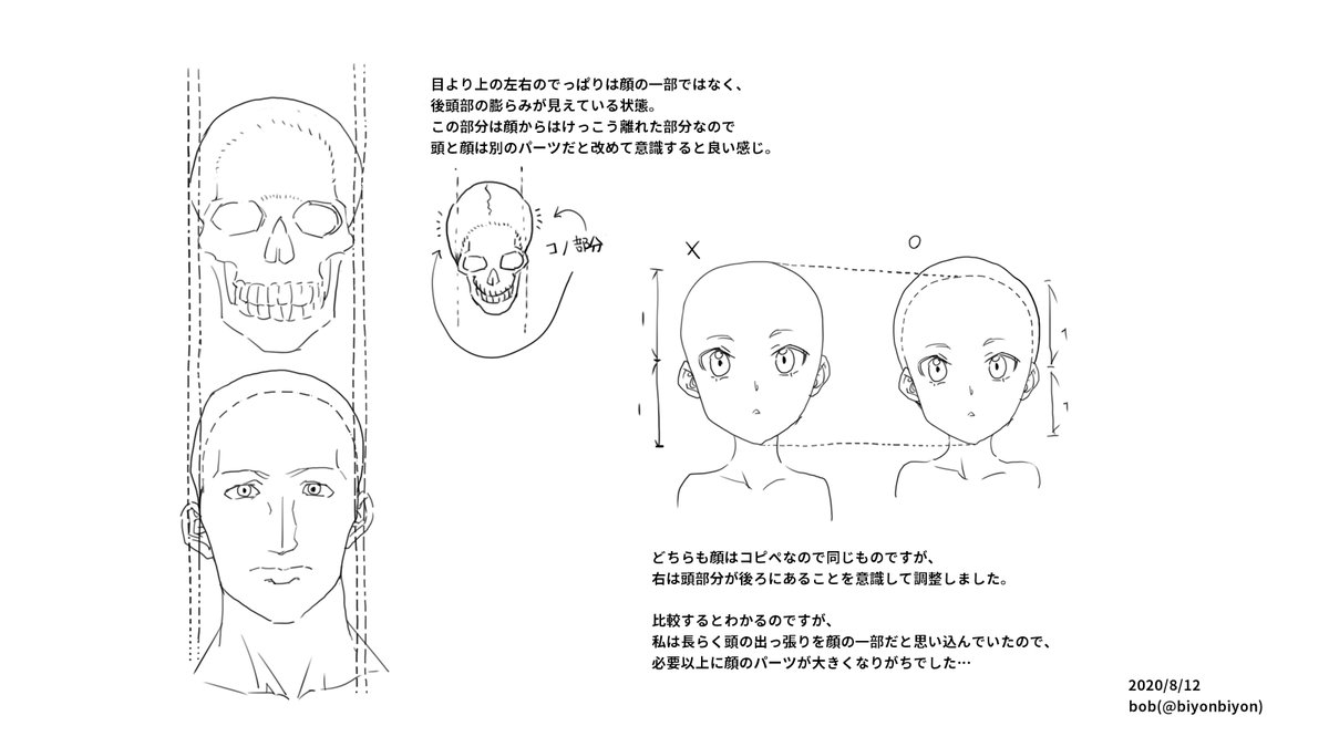 ずっと悩んでた問題で、顔を描くと目やら口やら顔のパーツが妙にデカくてすっきりしない…と思ってたんですが、どうやら頭と顔の構造を勘違いしていたことが原因だったらしいと気づいたので忘れないように覚え書きです