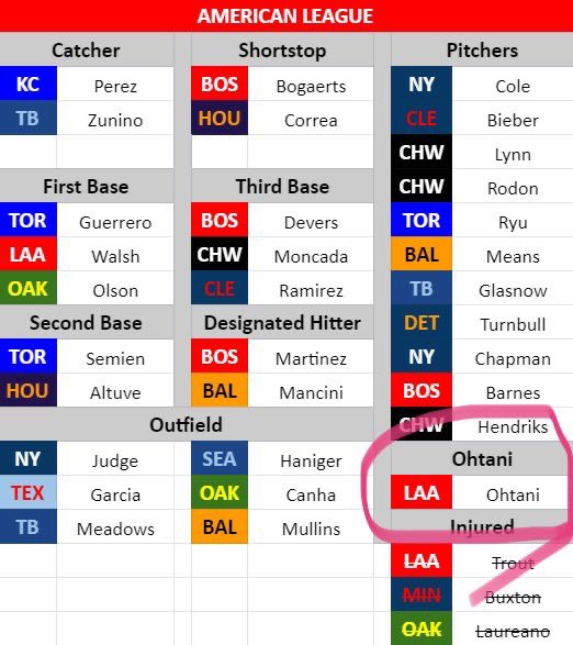 大谷のポジションが「Ohtani」になってるの笑う。 
