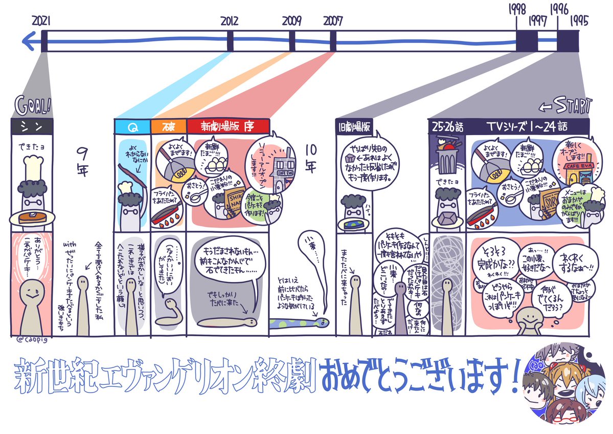 エヴァ未経験の友人に「今やってるシンエヴァって何