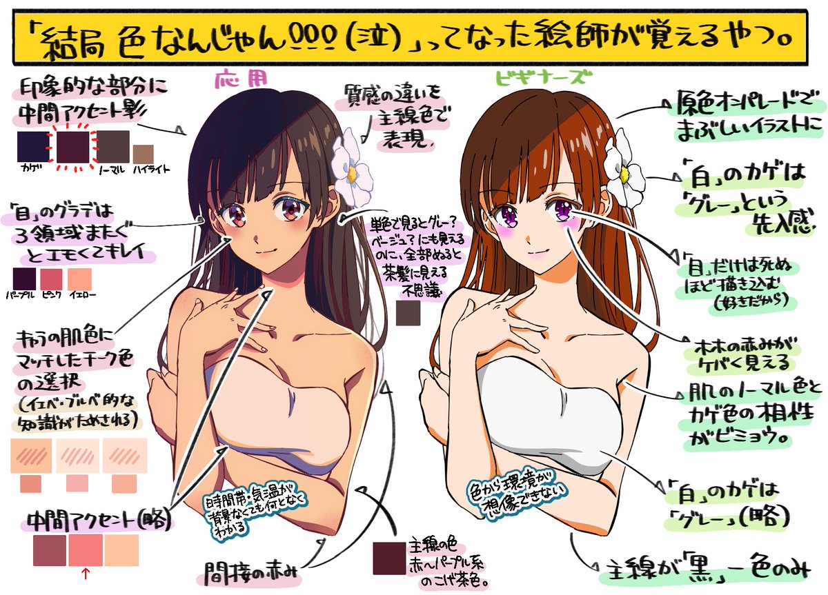 って気付いた初心者絵師がいきなり覚醒するやつ 