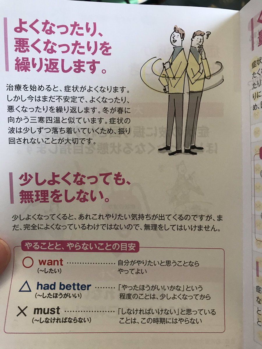 私はうつ病ではないんだけど 病院に置いてあった、うつ病の社会復帰までのアドバイス、すごく分かりやすい🤔 左は症状の波がでてるとき、右は症状か気にならなくなってきたとき こう見ると私はすごく頑張っているんだなーって