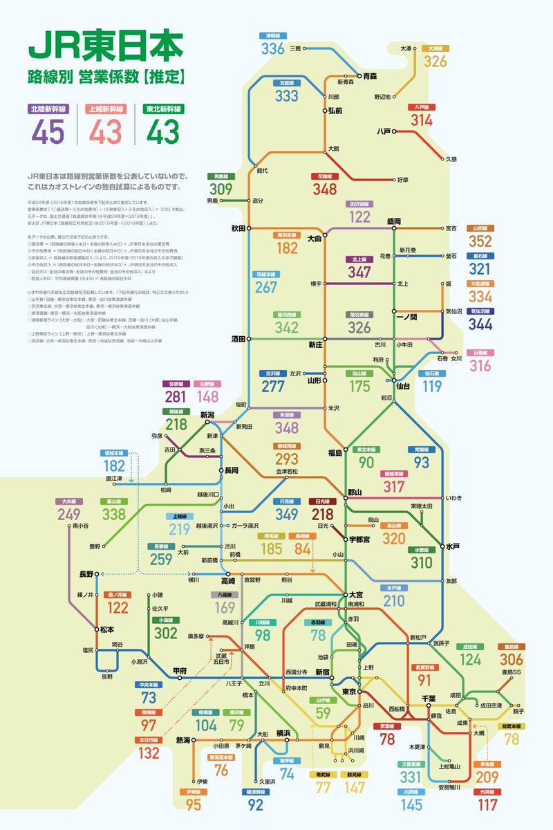 JR東日本の営業係数【推定】 　 あくまで試算なので「この路線は儲かりやすいんだな」「ここは赤字なのにに頑張ってるな」程度の情報としてご覧下さい