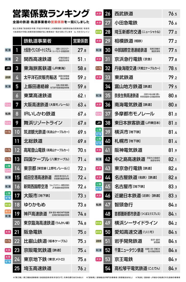 (^^) ※営業係数:100円稼ぐのにかかる費用