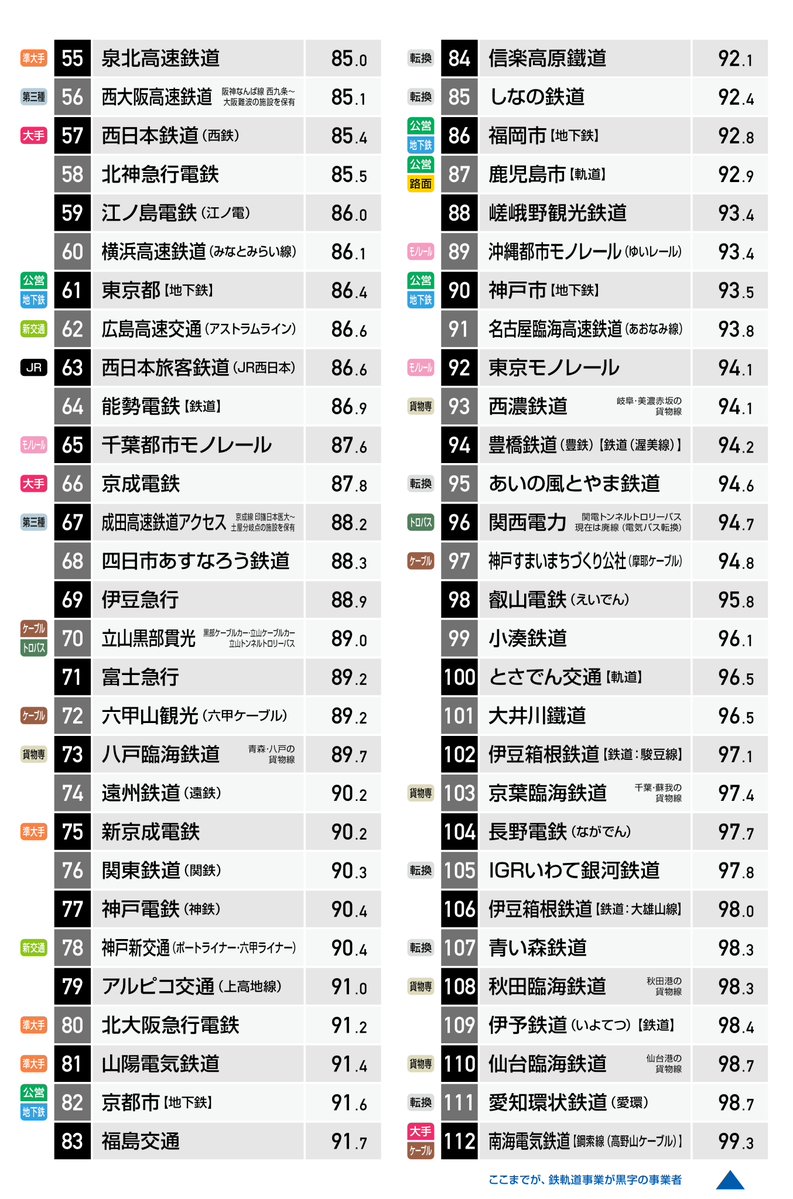 (^^)  ※営業係数：100円稼ぐのにかかる費用