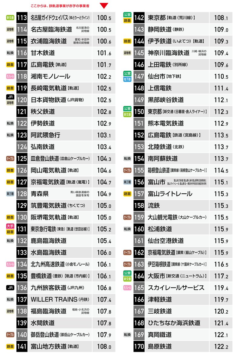 (^^)  ※営業係数：100円稼ぐのにかかる費用