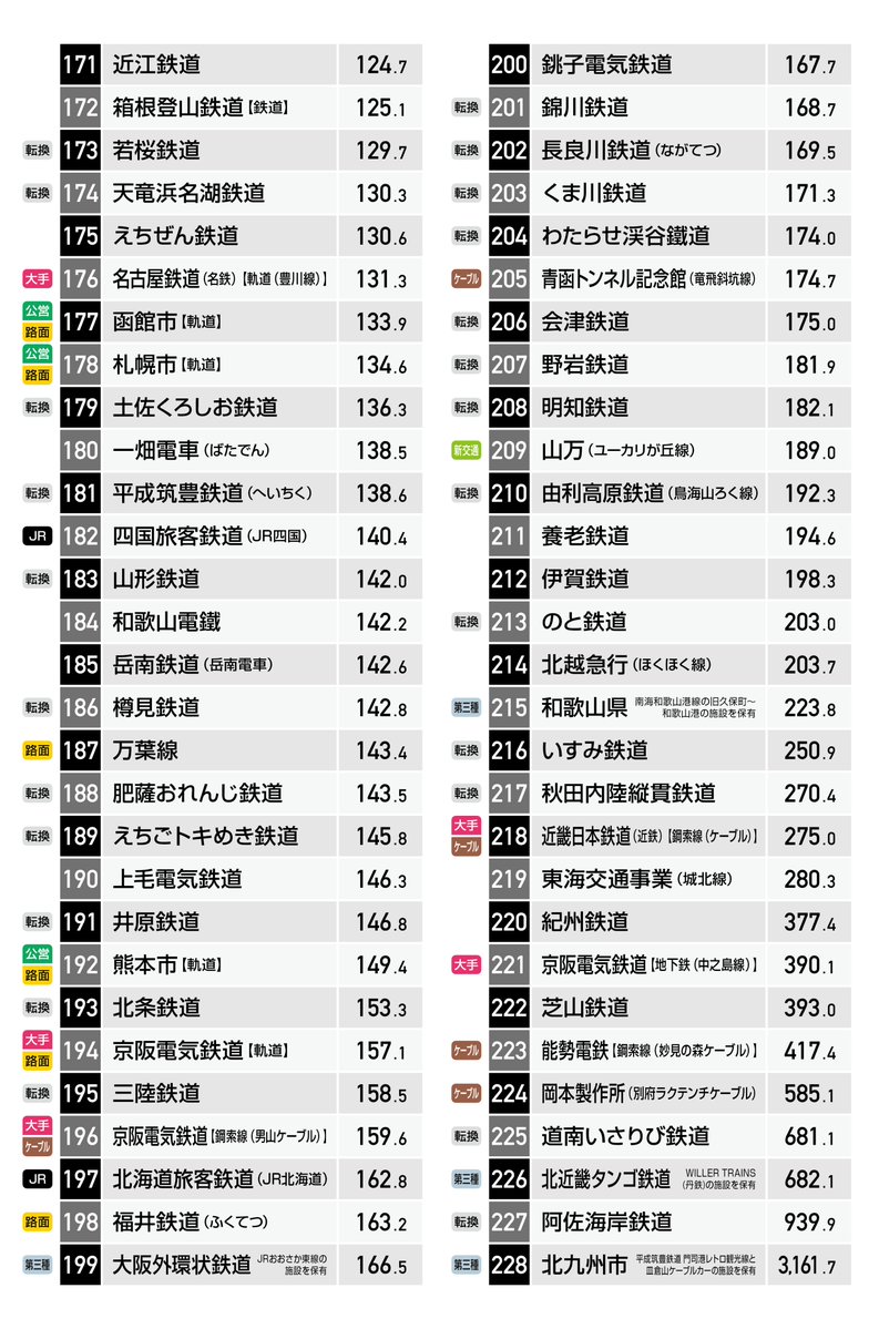 (^^) ※営業係数:100円稼ぐのにかかる費用