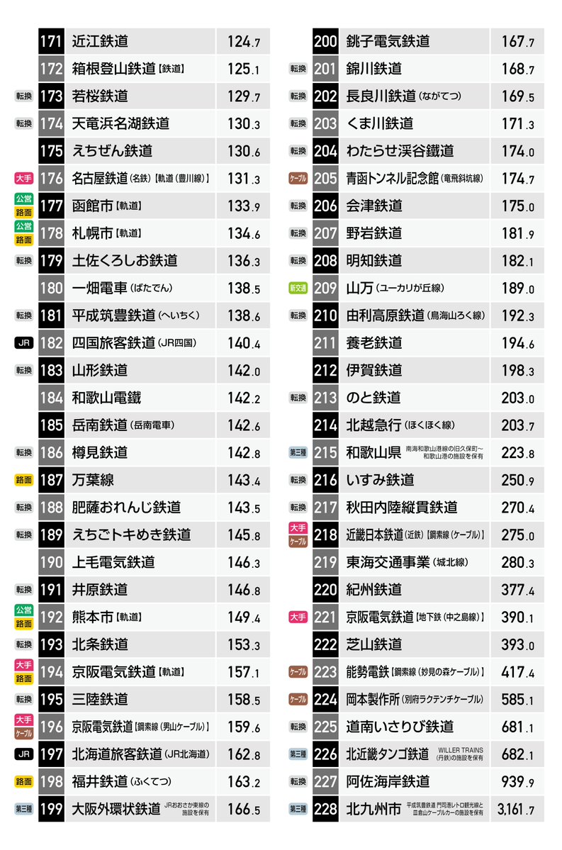 (^^)  ※営業係数：100円稼ぐのにかかる費用