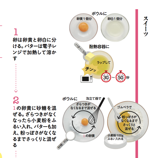 材料は卵、バター、小麦粉、砂糖のたった4種類