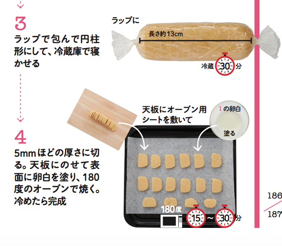 材料は卵、バター、小麦粉、砂糖のたった4種類