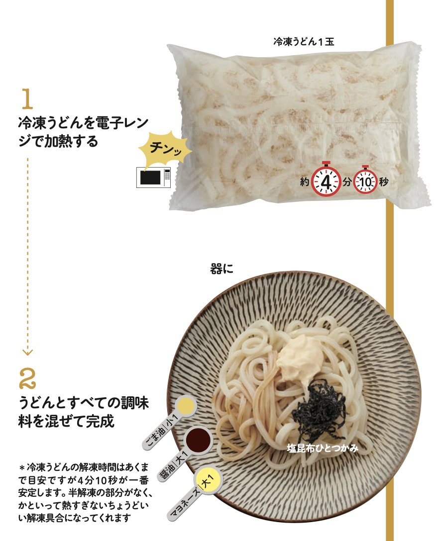   【世界一美味しい虚無うどん】  冷凍うどんをチンして、ごま油小さじ1、醤油とマヨネーズ大さじ1、塩昆布ひとつかみ(約5g)と混ぜあわせる