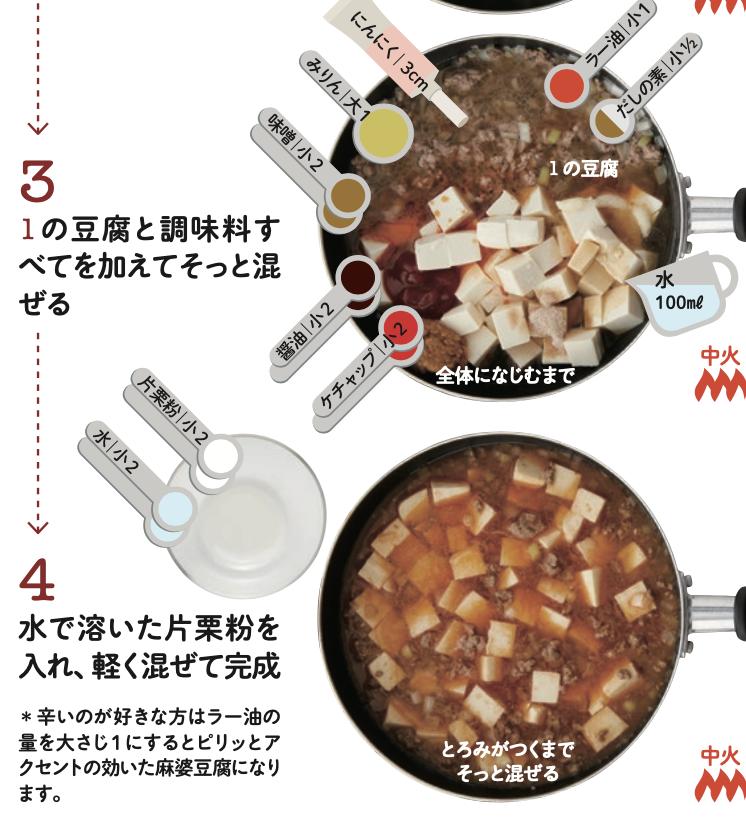 ってなる人へ 上記の材料一切使わずに作れる美味しい麻婆豆腐のレシピあるんです
