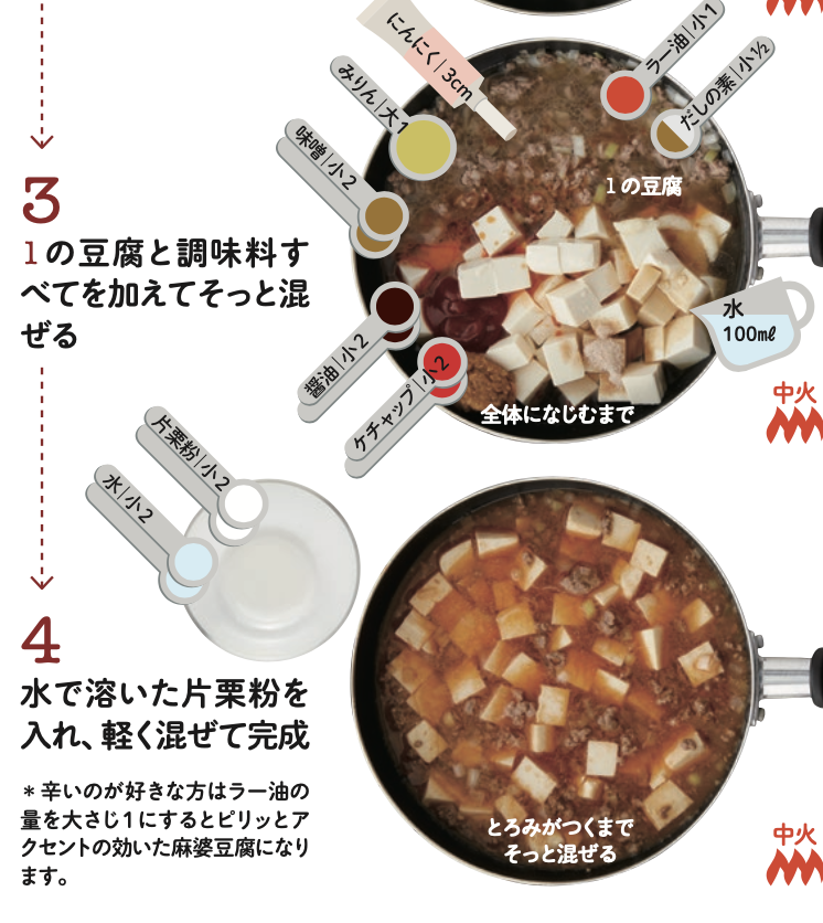 ってなる人へ  上記の材料一切使わずに作れる美味しい麻婆豆腐のレシピあるんです