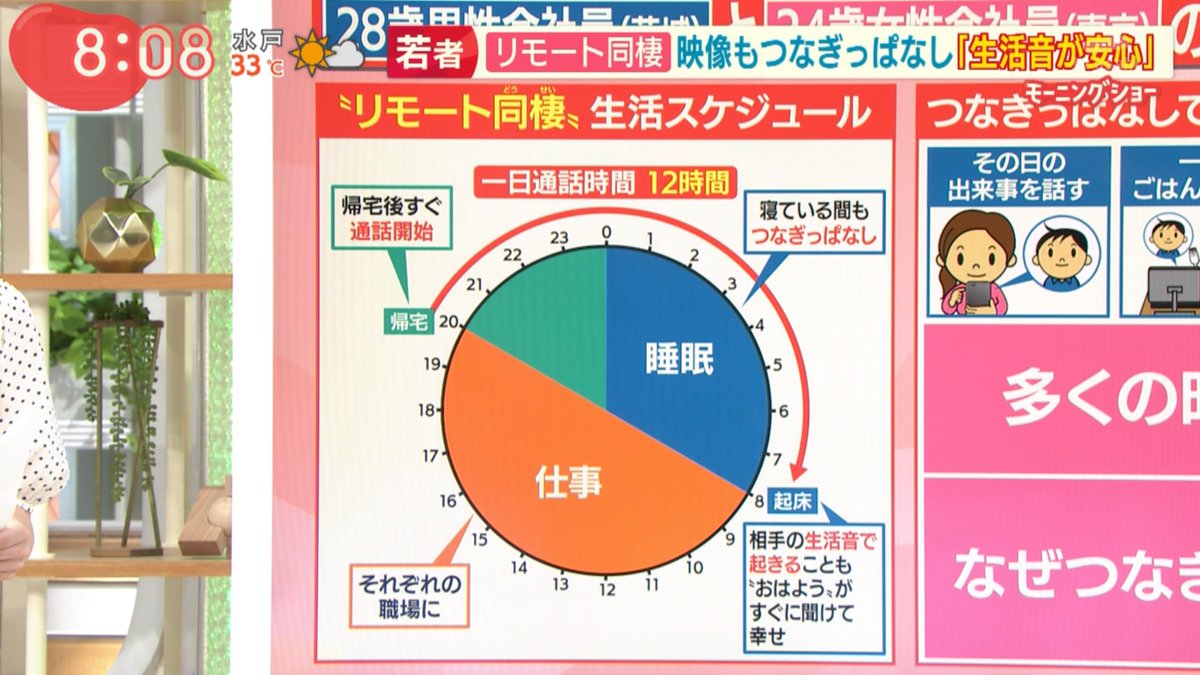 リモート同棲ってまたすごい言葉やな 