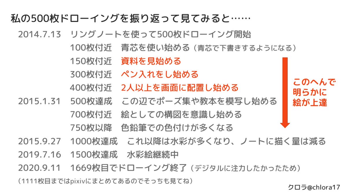 初心者から脱却したい人向けのポイントだと思います