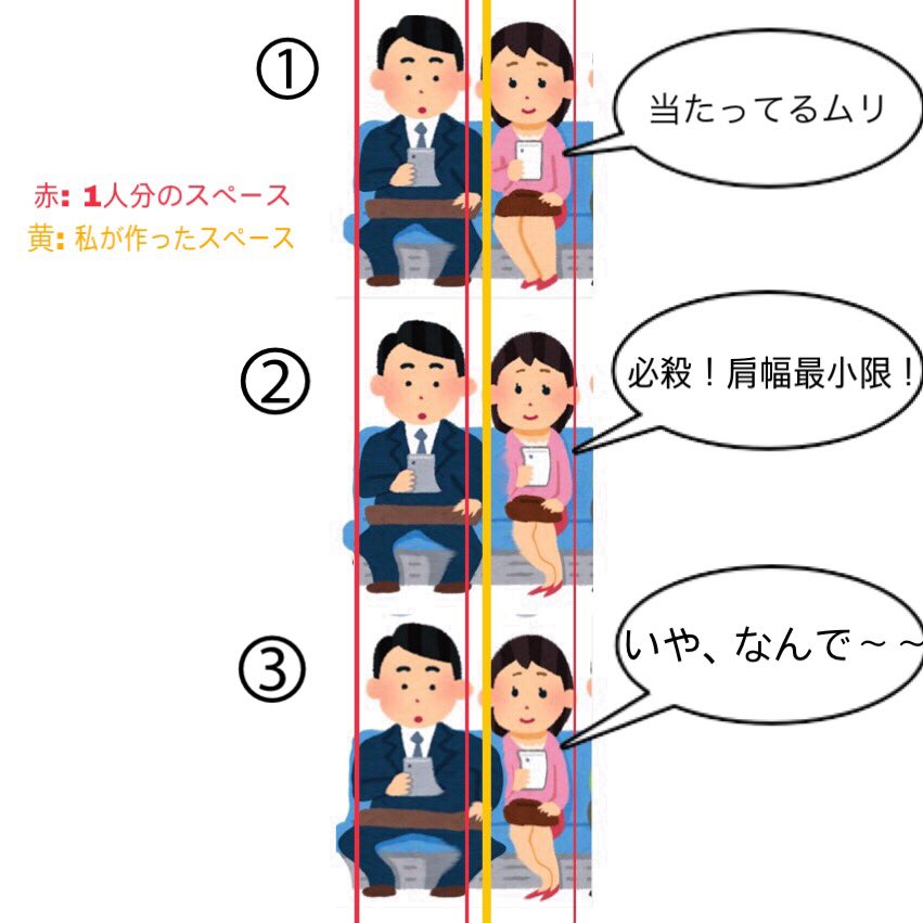 【おっさん謎の生態 in電車】 ①そもそも等分の適切なスペースを超えて腕を張ってくる ②私は肩が足が当たるのが生理的に無理だから最小限に小さくなる ③そのスペースさえも侵入
