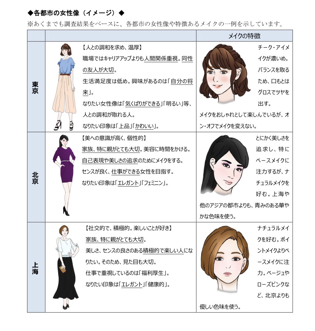 また、求められるていると思う事に家事・育児能力が挙がり、パートナーへの不満も目立った