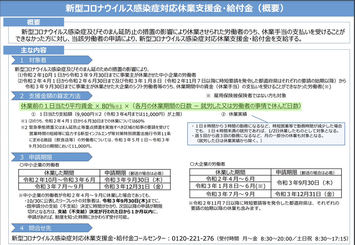 意外と知られてないと思うのですが、会社が休業補償を出してくれない場合は、国から給料8割分の給付金をもらえる場合があります