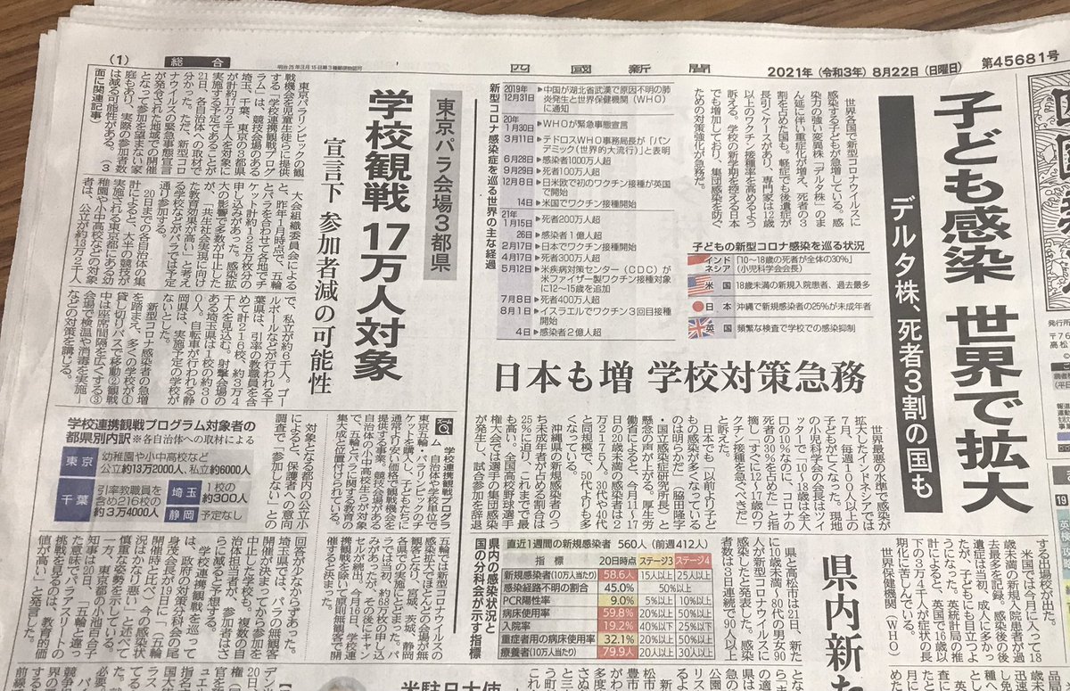 なにこの一面は。 