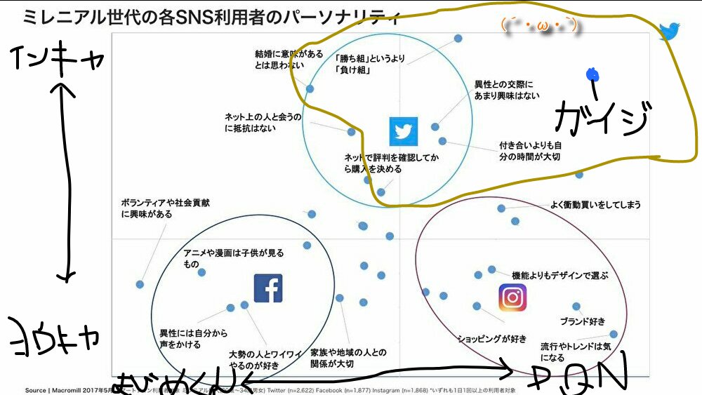 Twitter婚活なんて地獄みたいなの特集されてて草 各SNSユーザーの特徴ｗ 