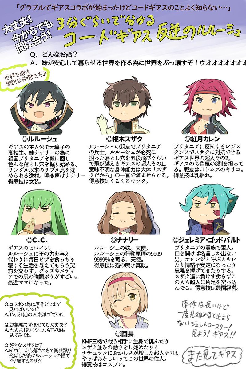 ギアスの厄介オタクなのでギアス未視聴のきくうし向けに作りました