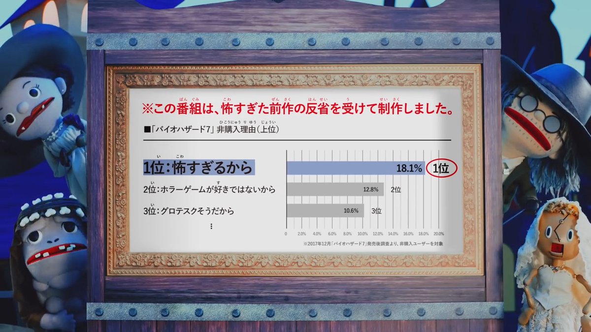 『バイオハザード ヴィレッジ』がまさかの人形劇シリーズ化   教育番組風の人形劇番組「バイオ村であそぼ♪」シリーズがスタート