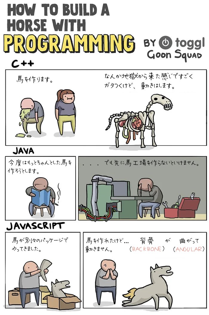 【翻訳】プログラミング言語別、馬の作り方 な～んとなく分かったｗ  4枚目が原本 