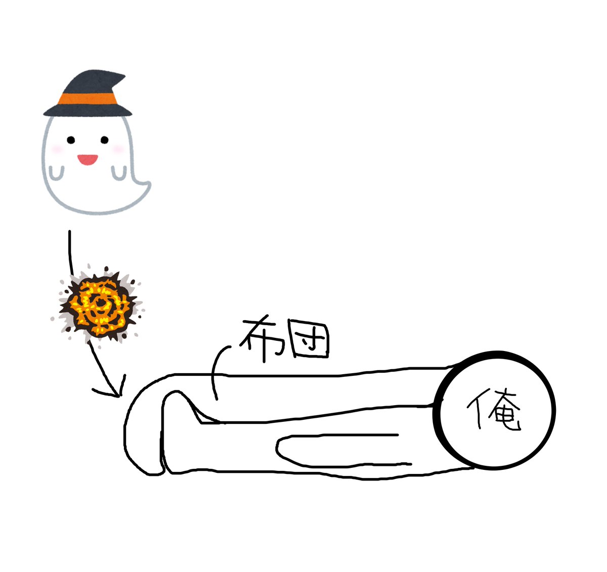 夏でも厚い布団足先まで掛けて幽霊からの攻撃を防いでるんだけど話してもなかなか理解してもらえないんだよな