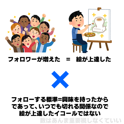 絵を描き始めた人が誤解しやすい「フォロワー数・絵の上達・いいね数」の関係 