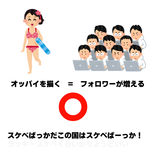 絵を描き始めた人が誤解しやすい「フォロワー数・絵の上達・いいね数」の関係