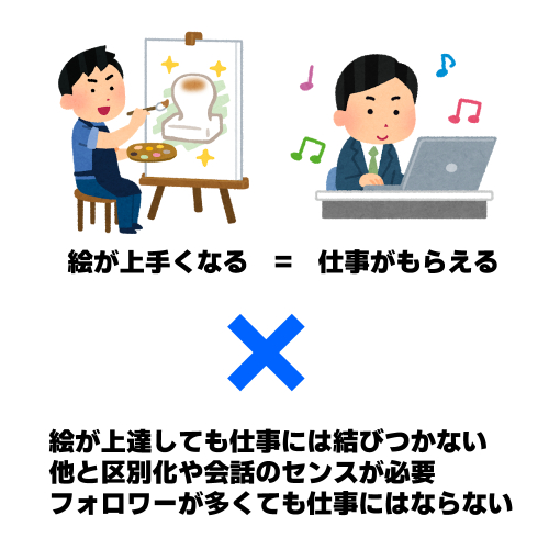 絵を描き始めた人が誤解しやすい「フォロワー数・絵の上達・いいね数」の関係 